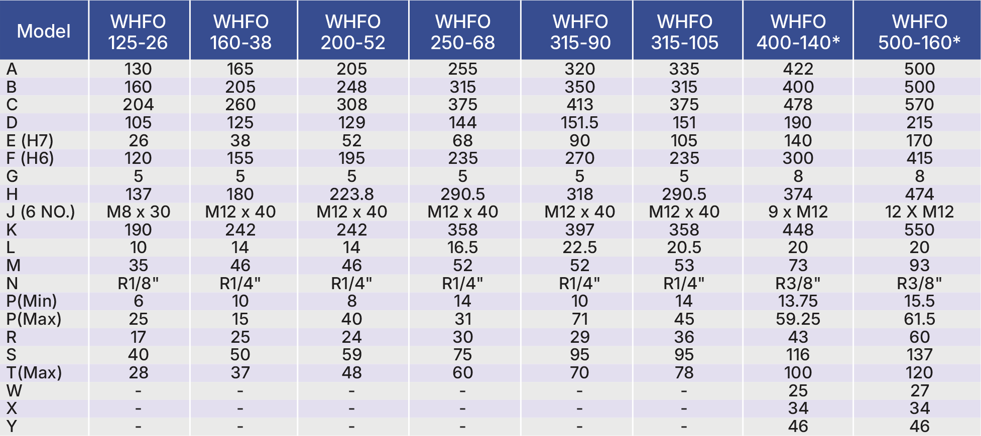 Dimensions Table